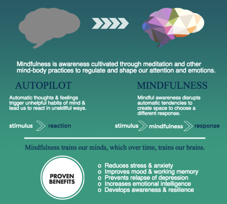 Mindfulness in depression treatment