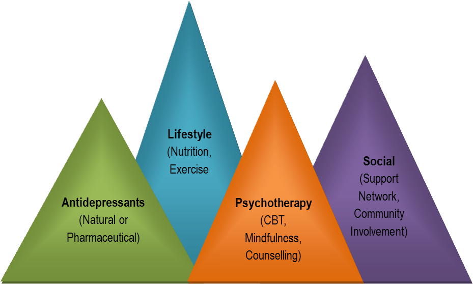 Healing and Life growth retreats