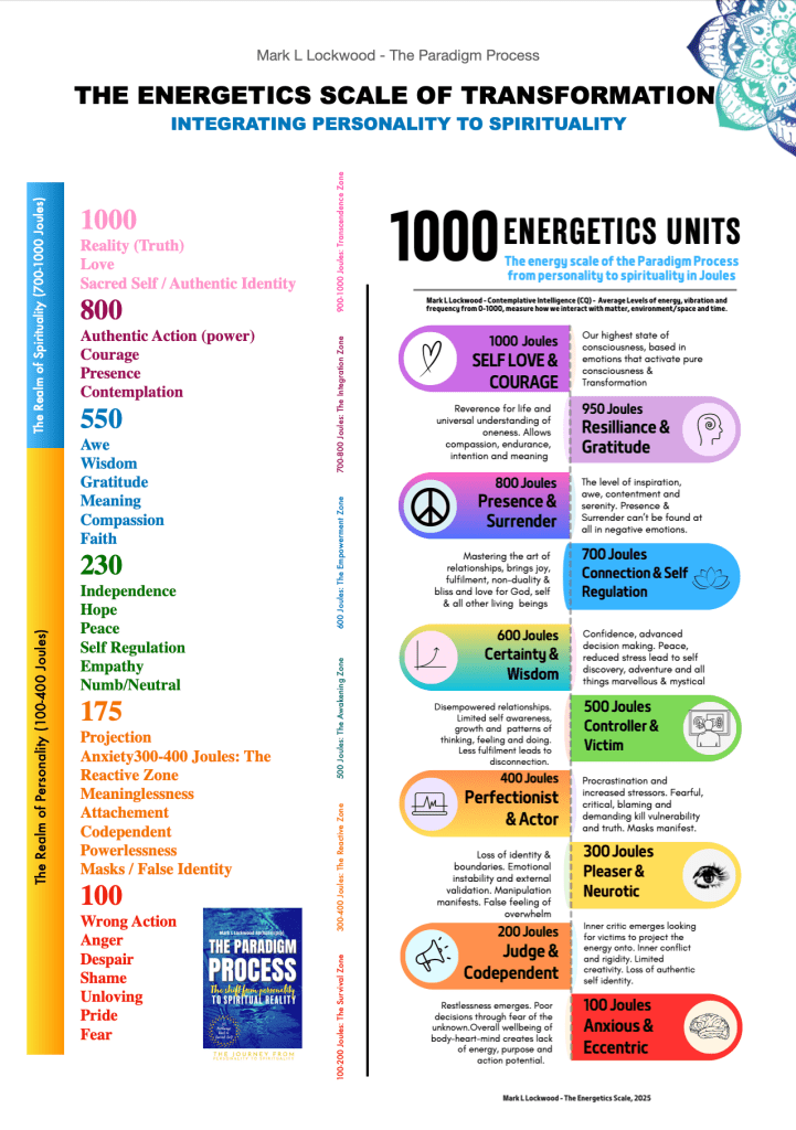 Emotional Stages of Addiction Recovery